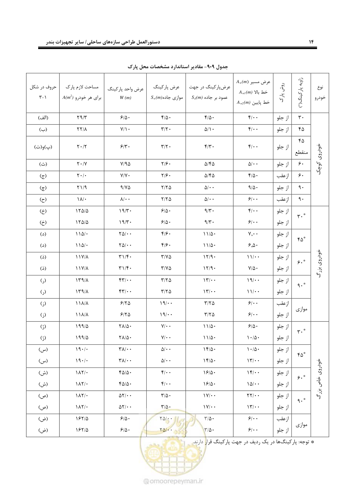 صفحه 32 از 70