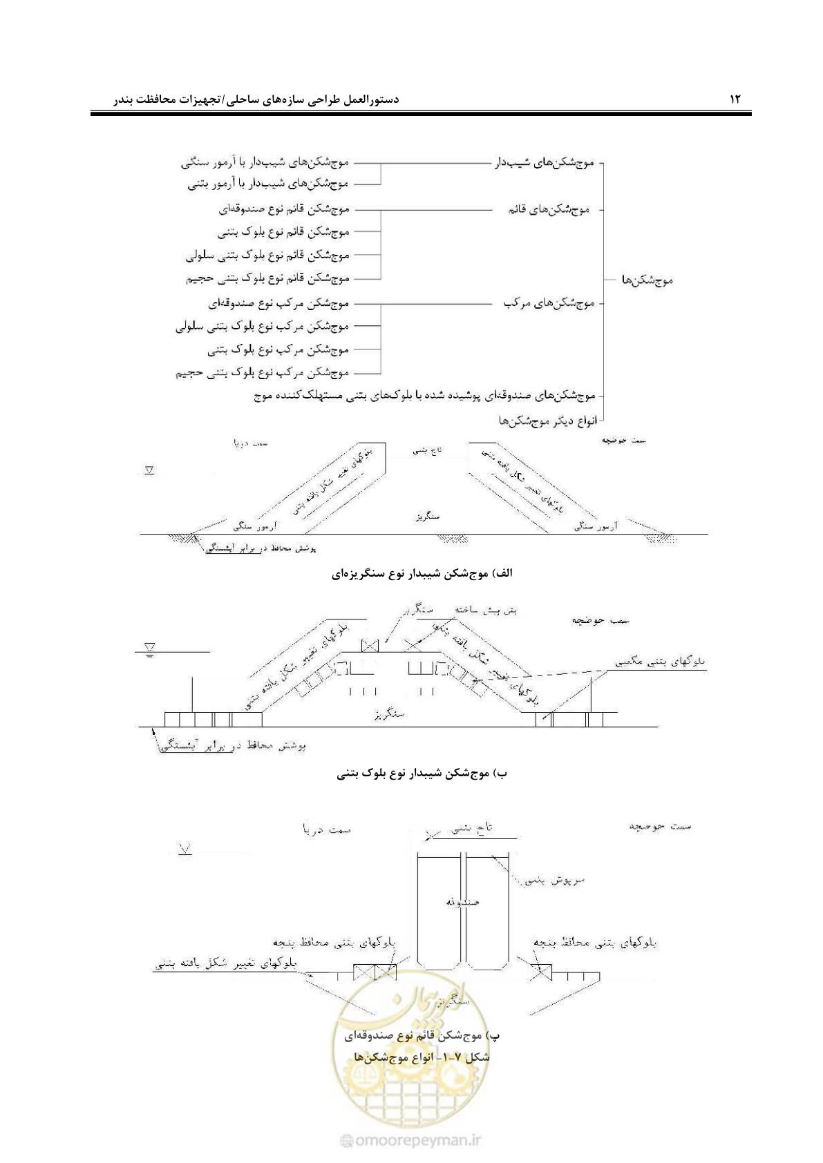 صفحه 30 از 109