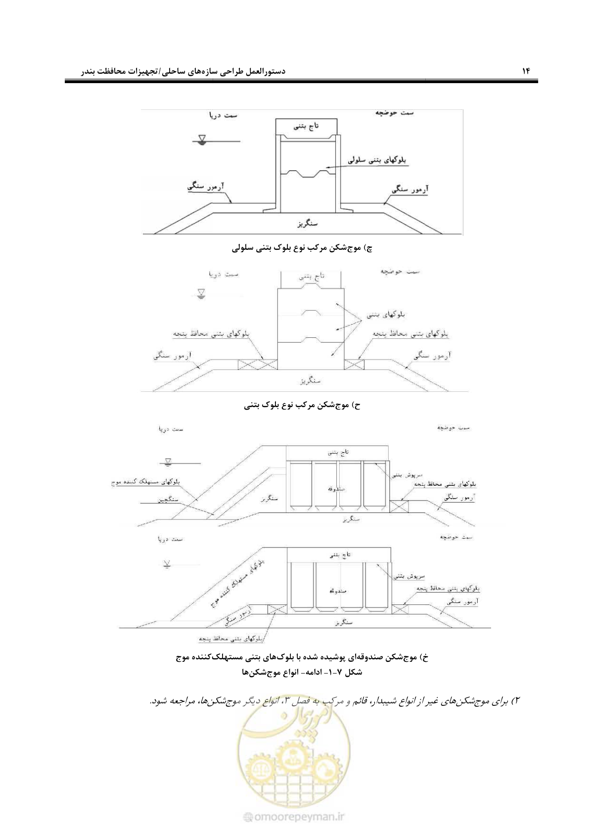 صفحه 32 از 109