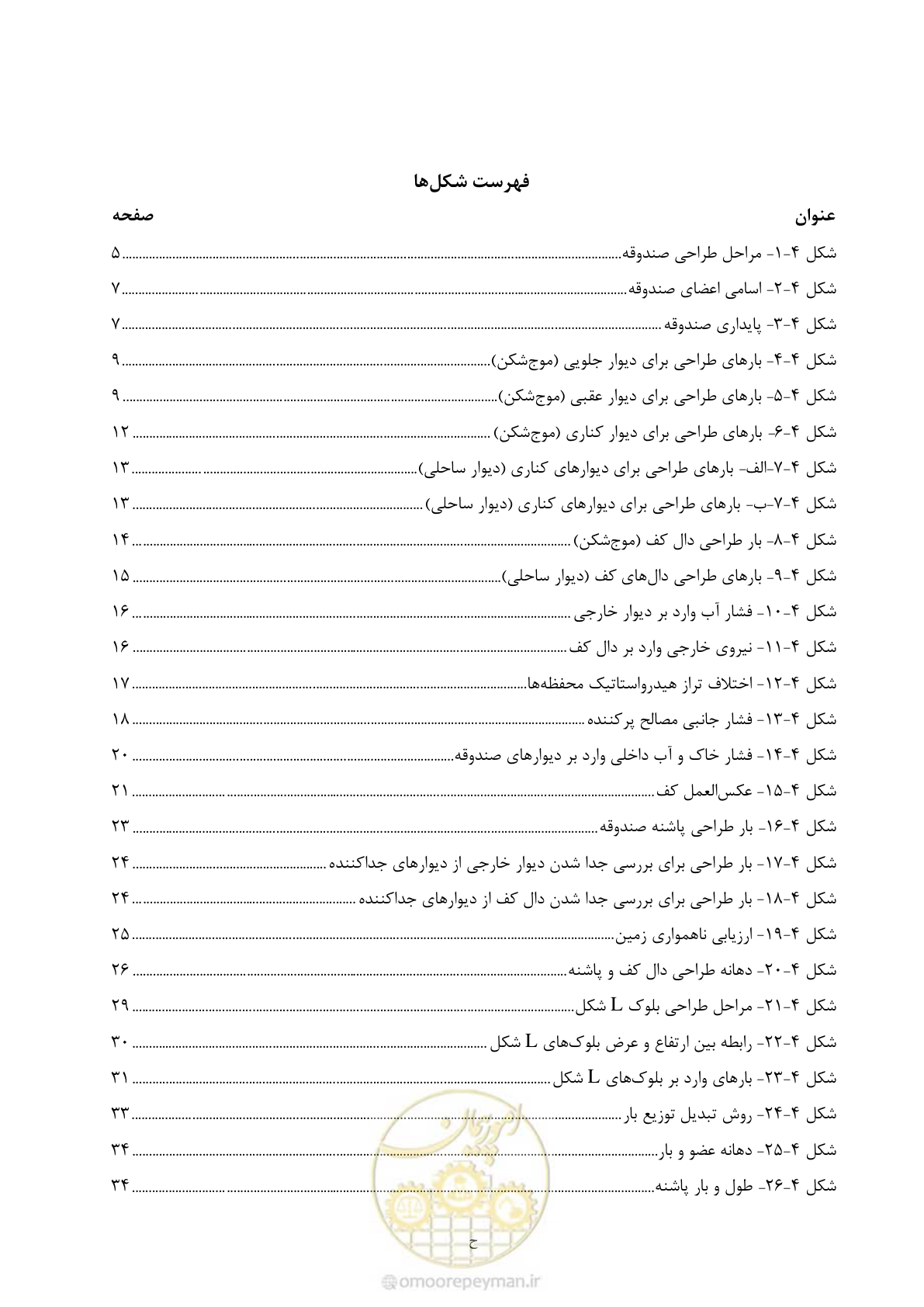 صفحه 16 از 88