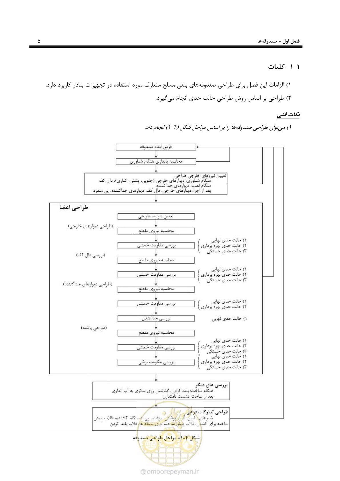 صفحه 23 از 88