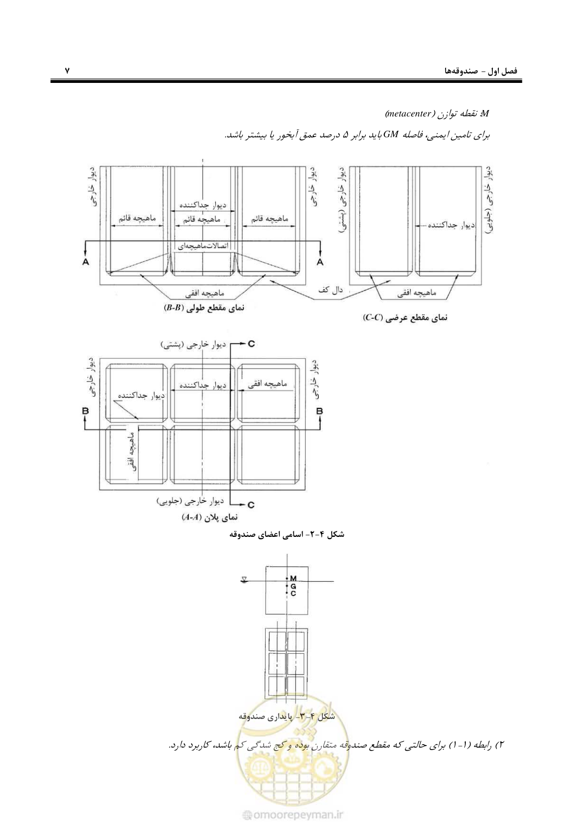 صفحه 25 از 88