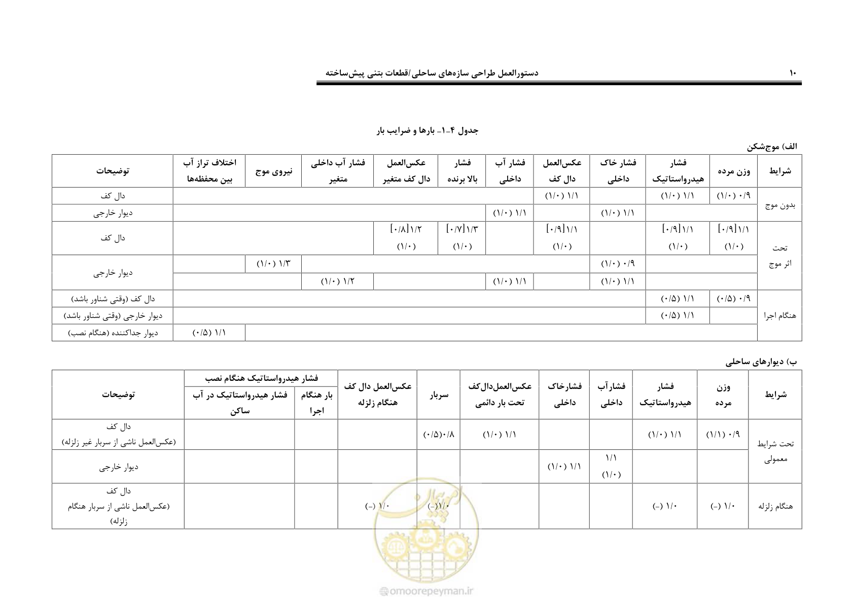 صفحه 28 از 88