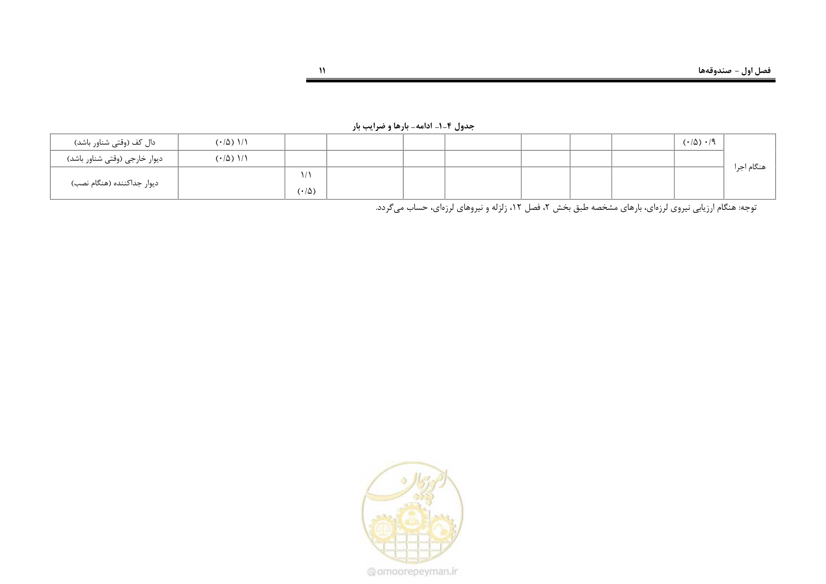 صفحه 29 از 88
