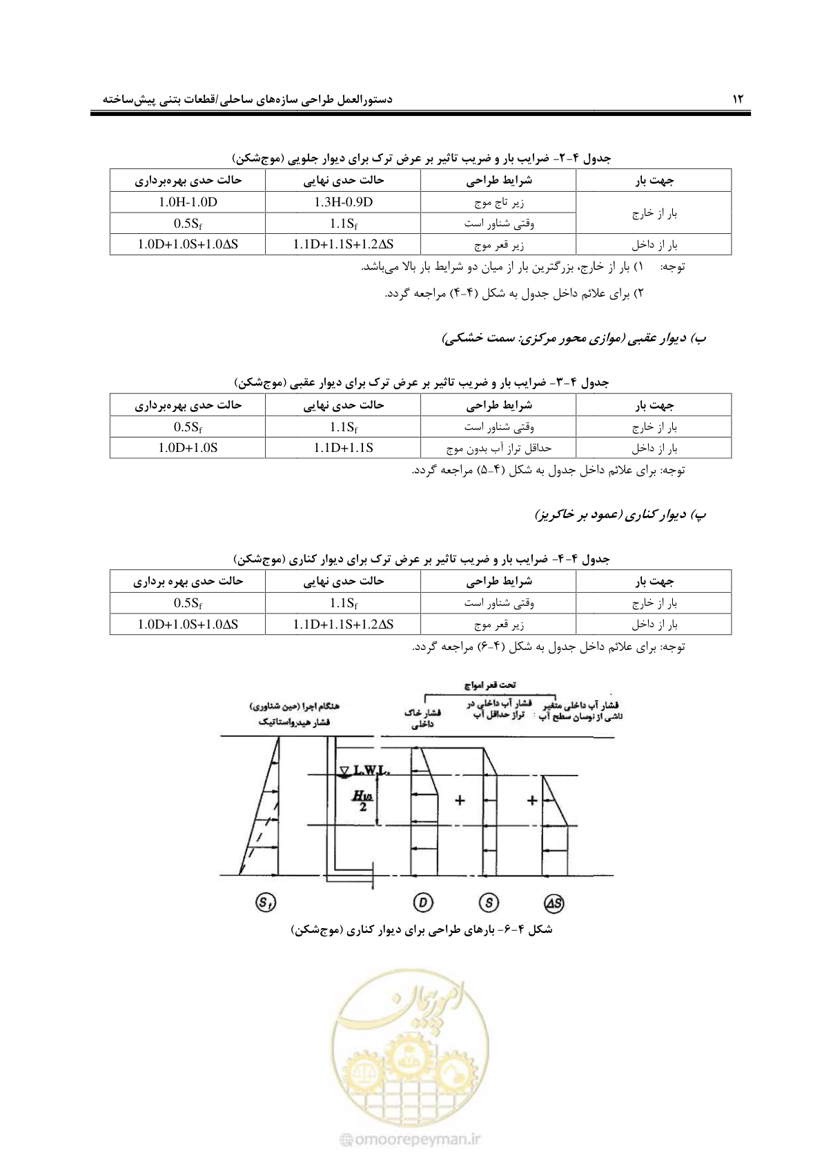 صفحه 30 از 88