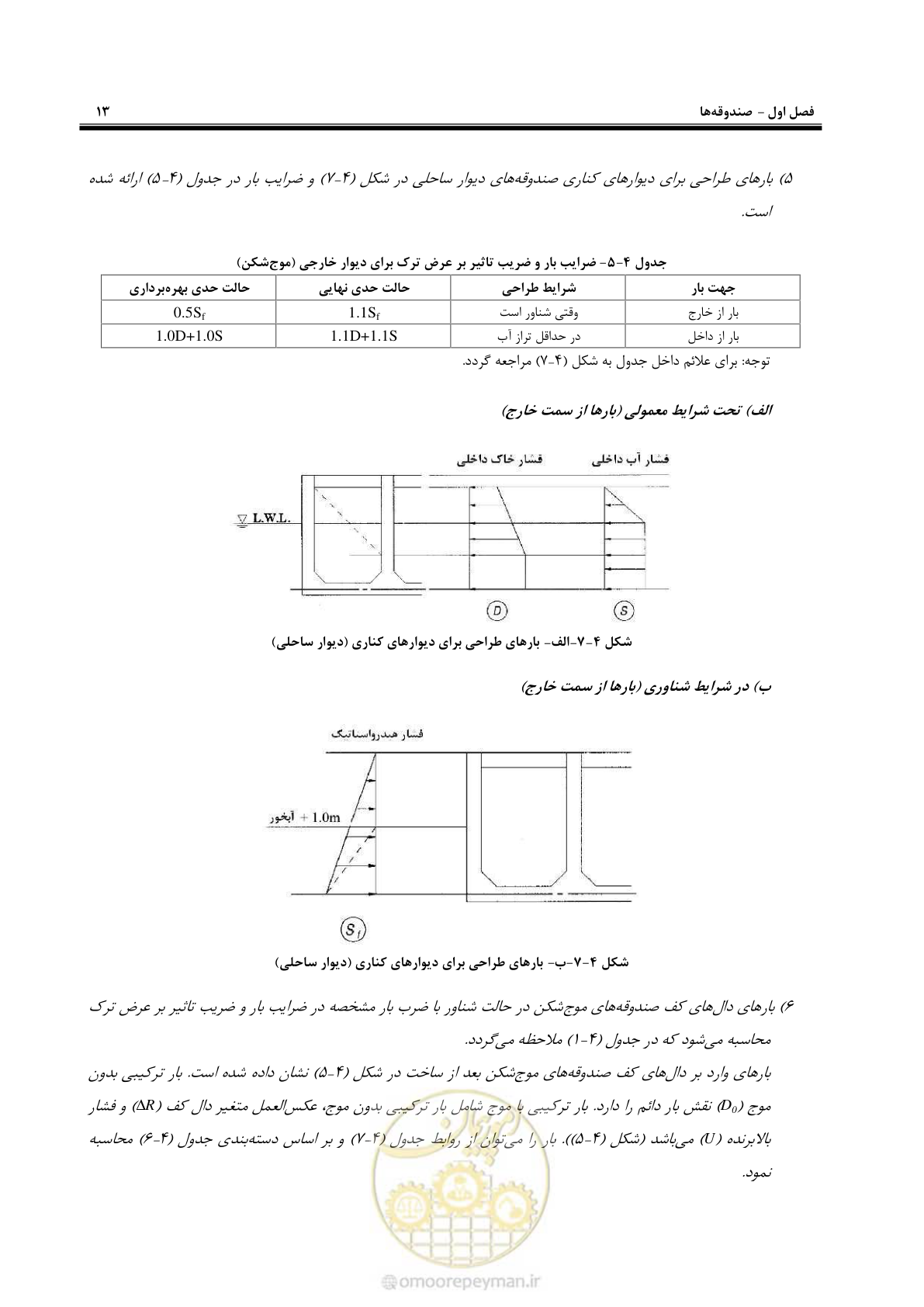 صفحه 31 از 88