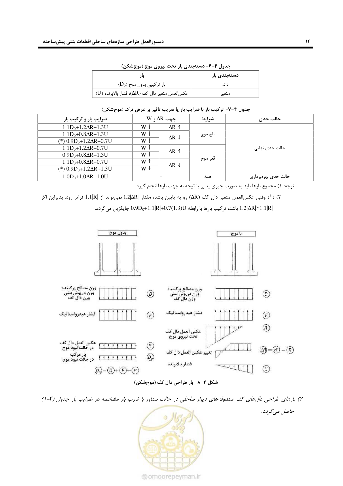 صفحه 32 از 88