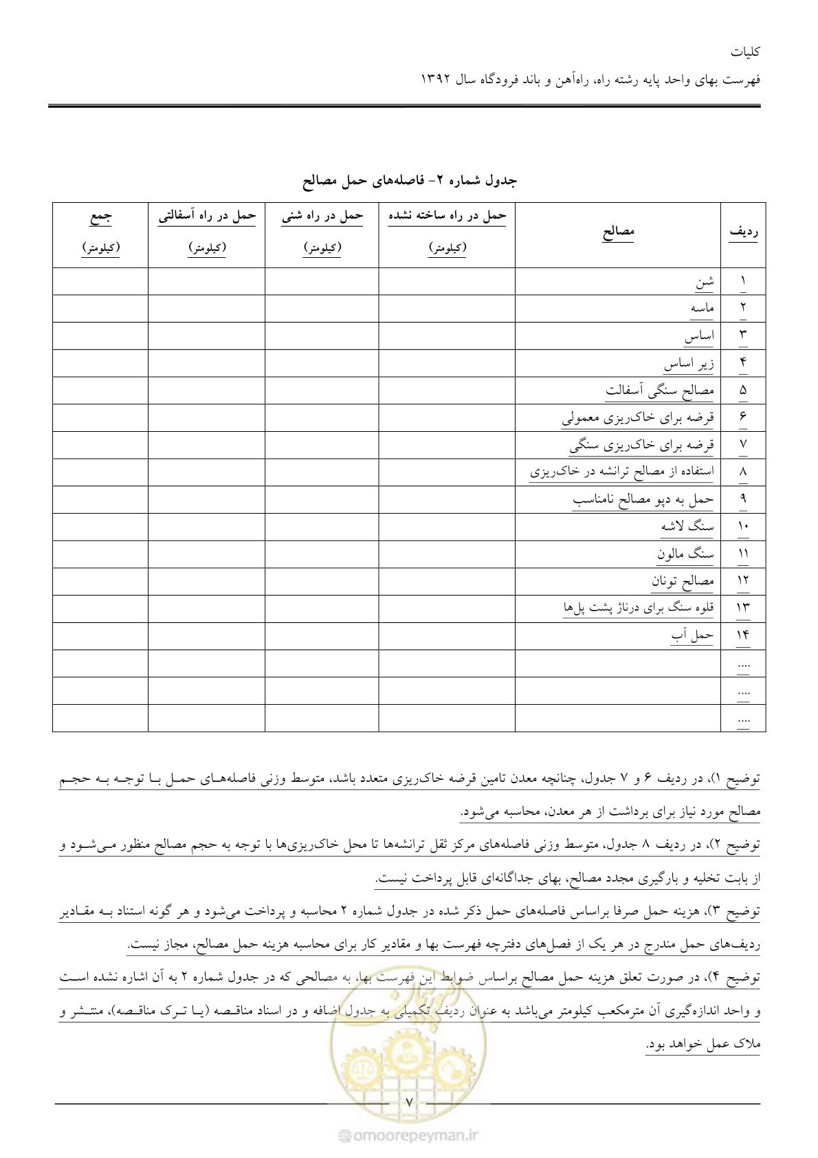 صفحه 10 از 135
