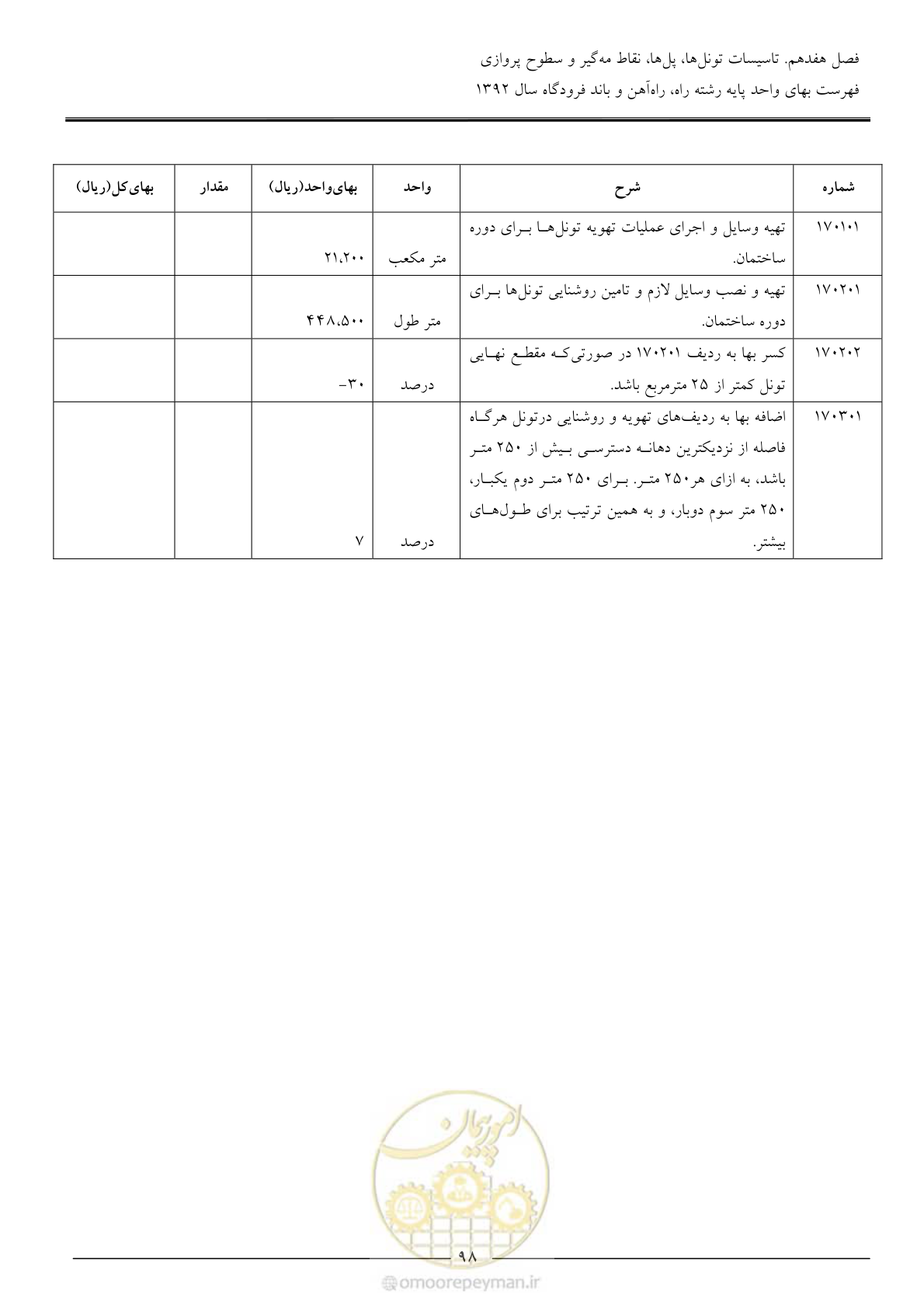 صفحه 101 از 135