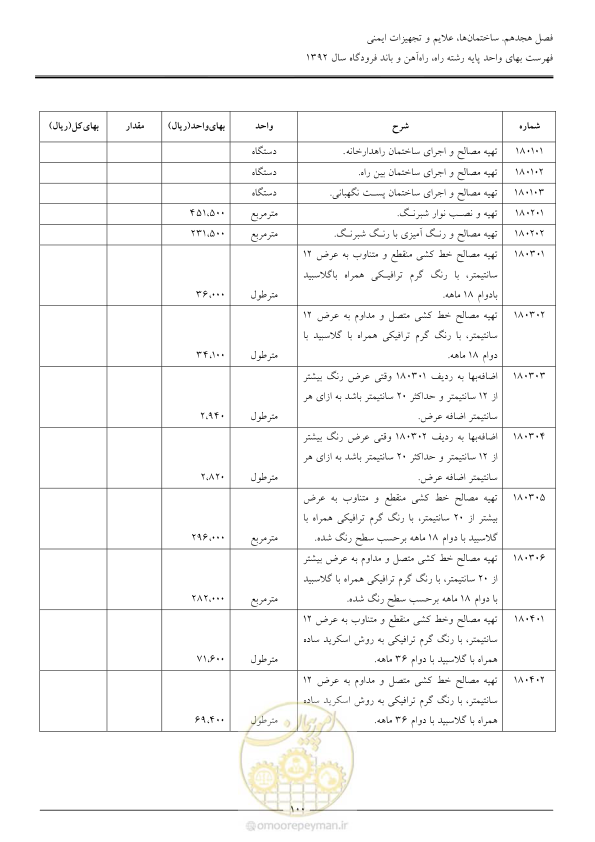 صفحه 103 از 135