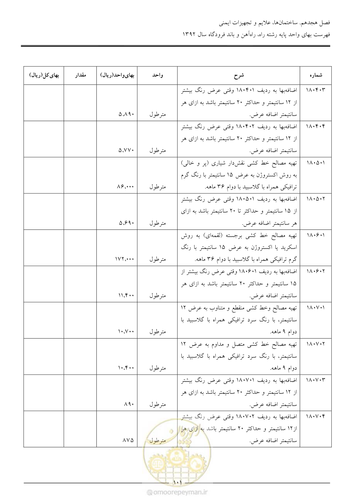 صفحه 104 از 135