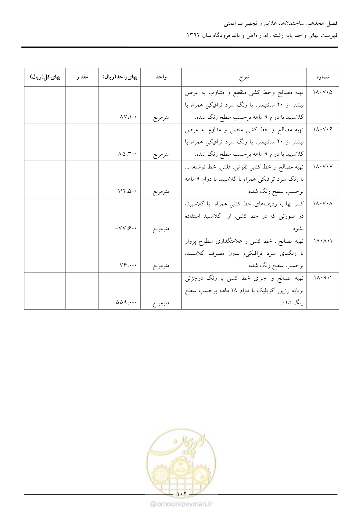 صفحه 105 از 135