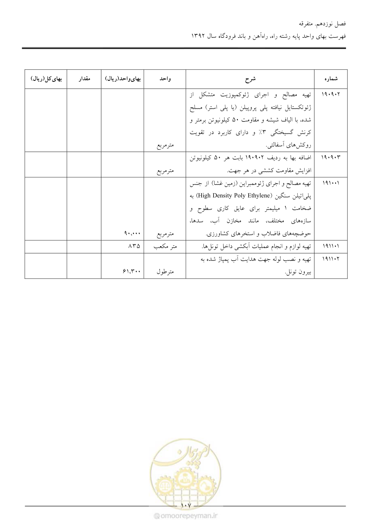 صفحه 110 از 135