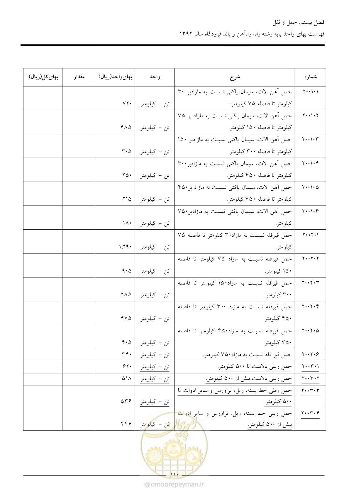 صفحه 113 از 135