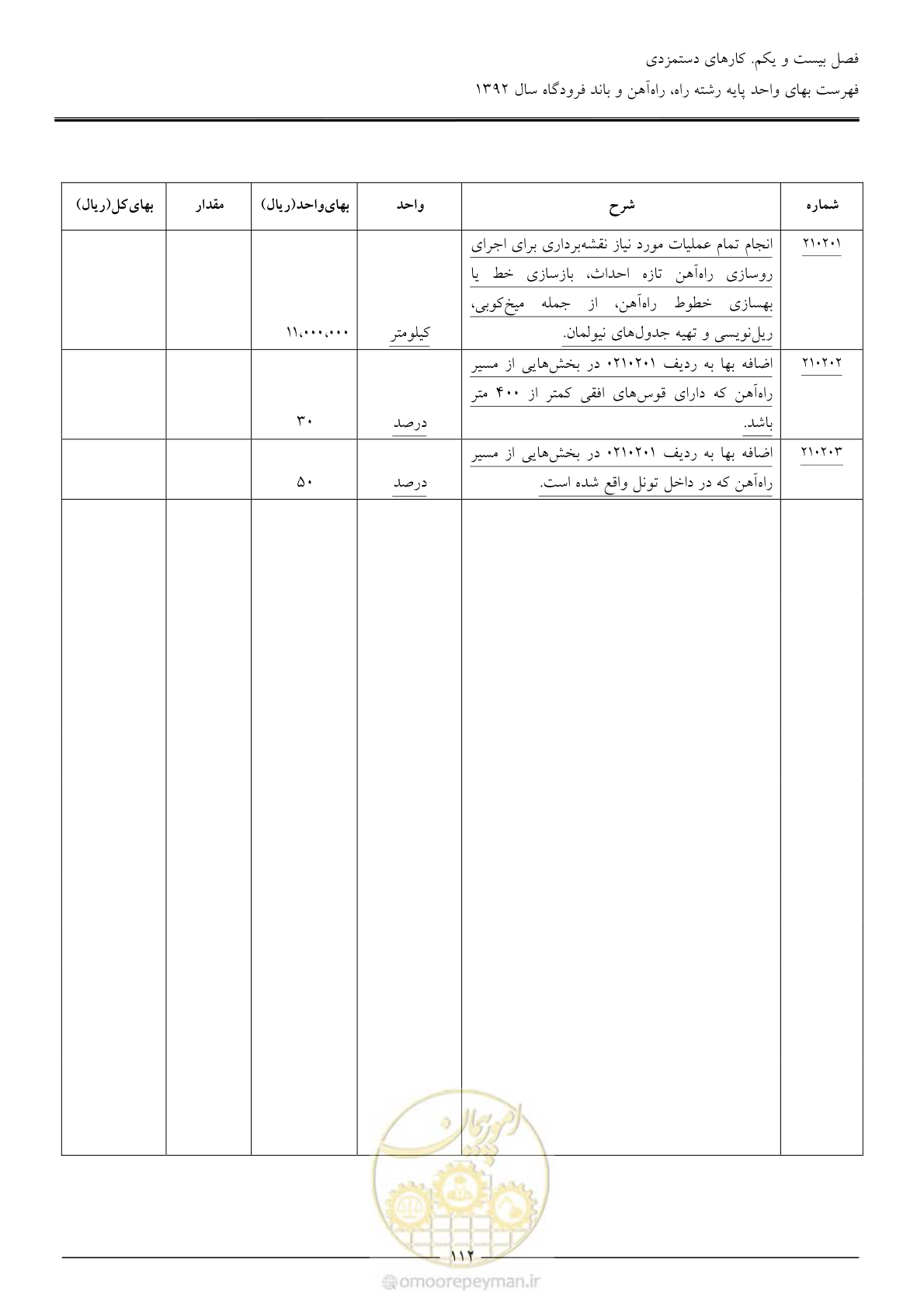 صفحه 115 از 135