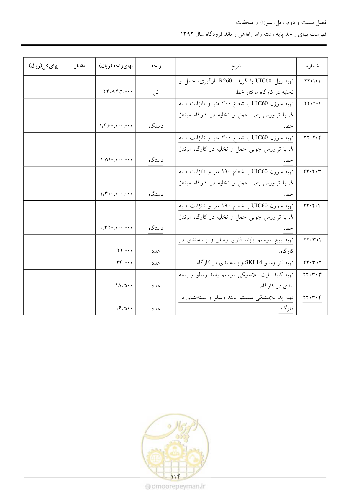 صفحه 117 از 135