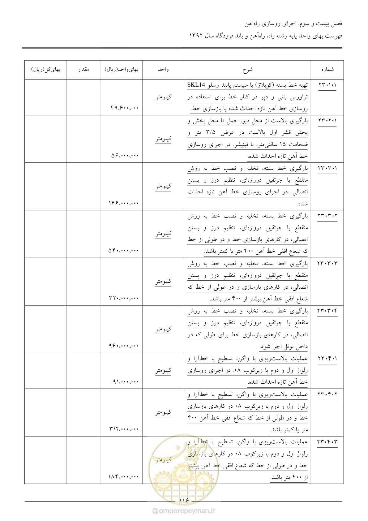 صفحه 119 از 135