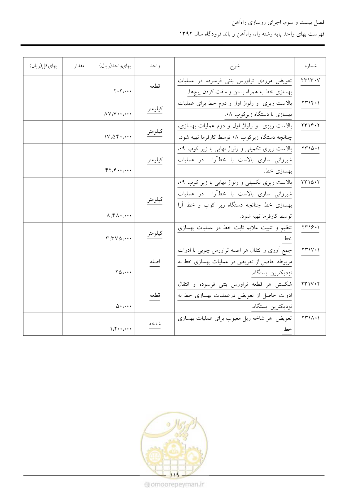 صفحه 122 از 135