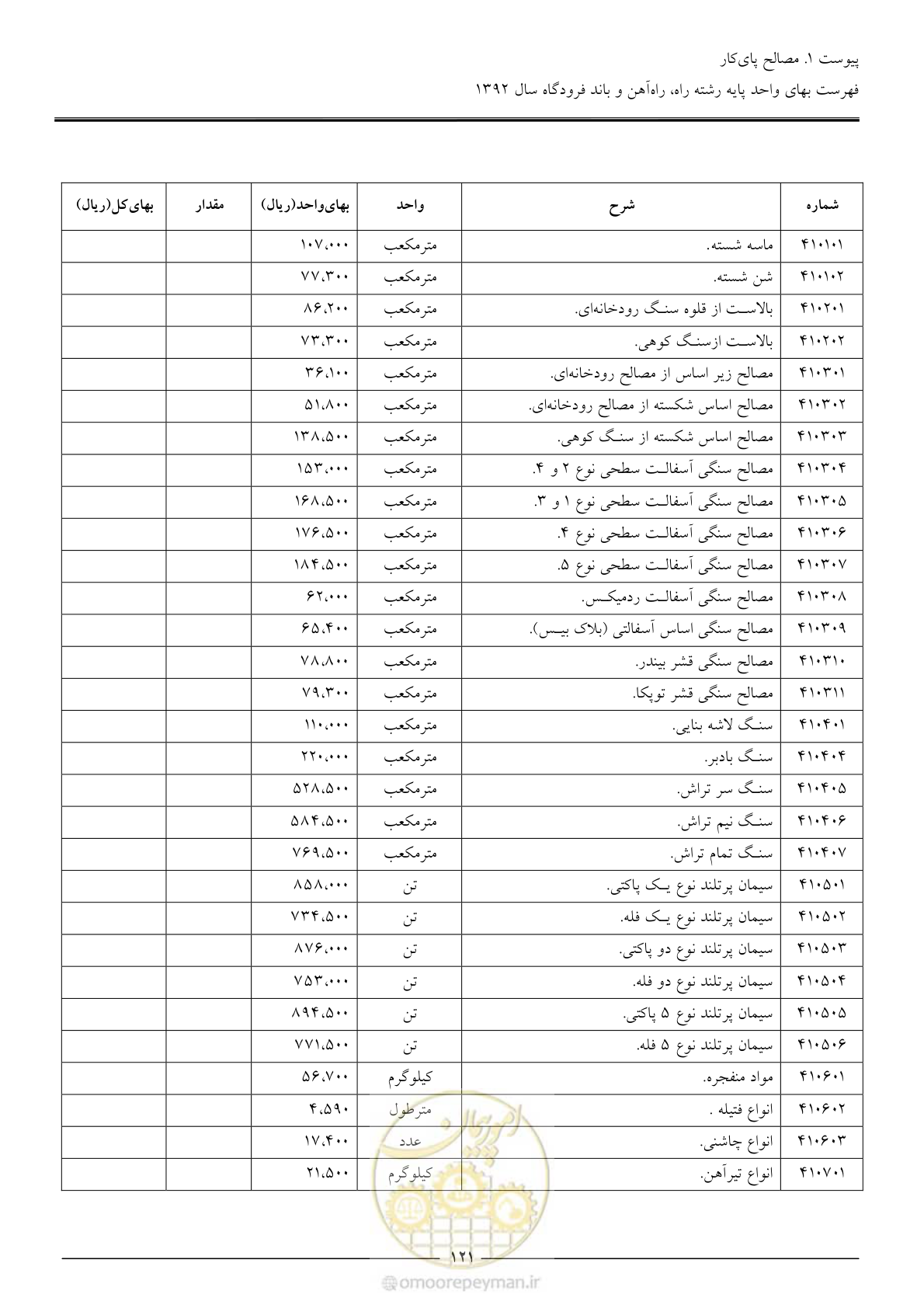 صفحه 124 از 135