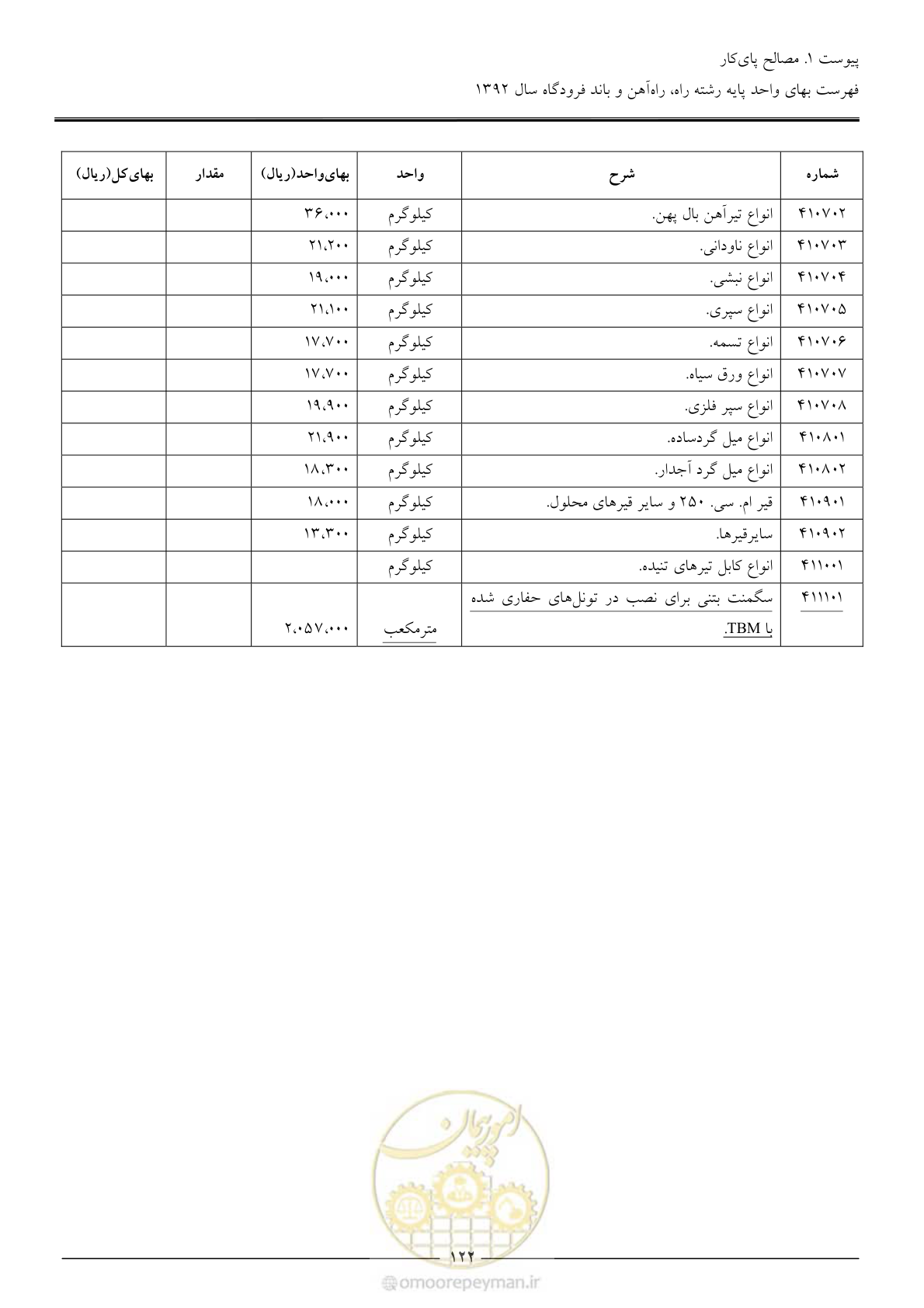 صفحه 125 از 135