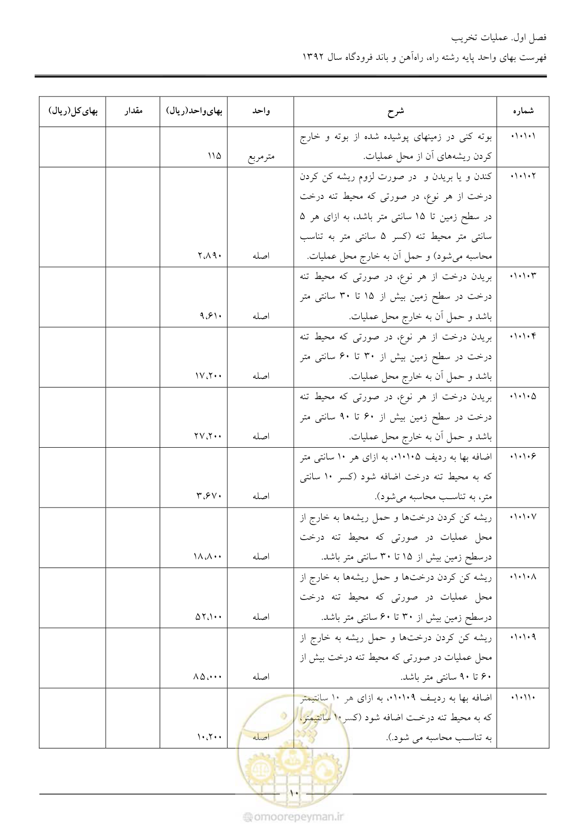 صفحه 13 از 135