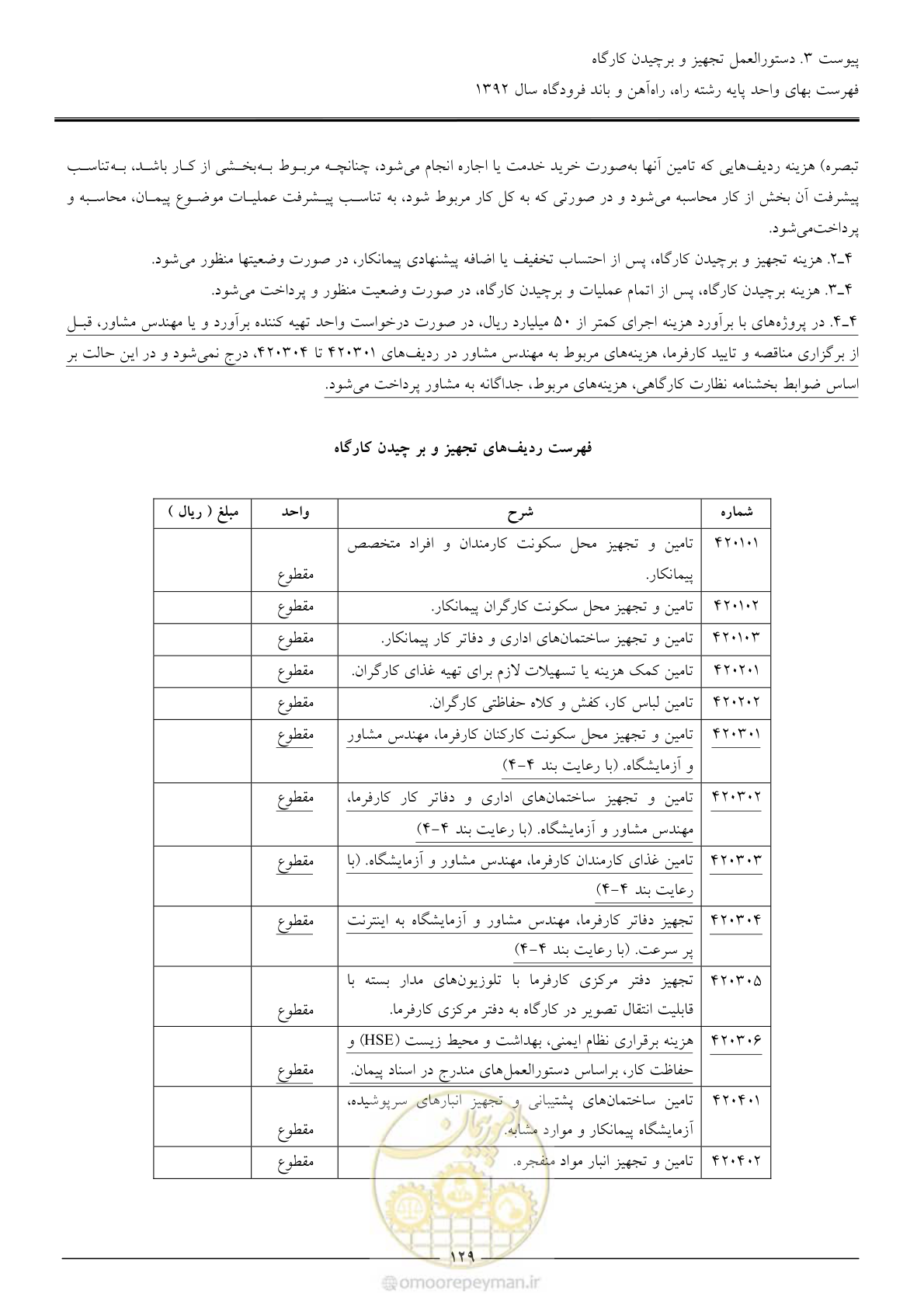 صفحه 132 از 135