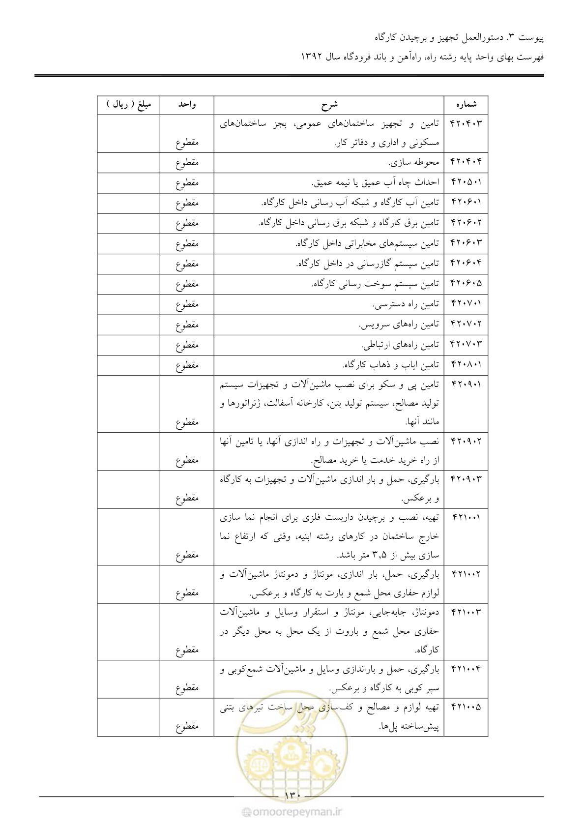 صفحه 133 از 135