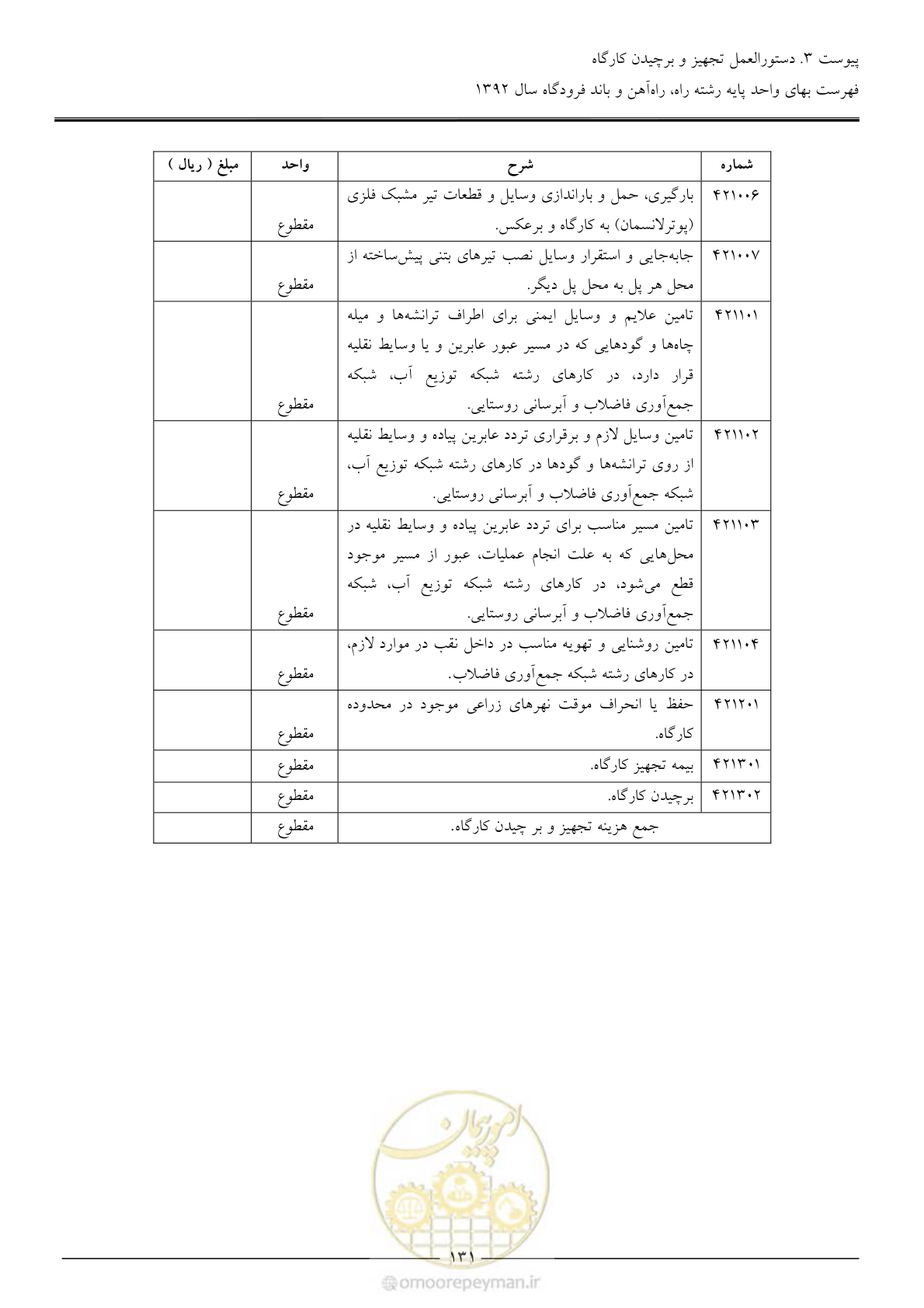 صفحه 134 از 135