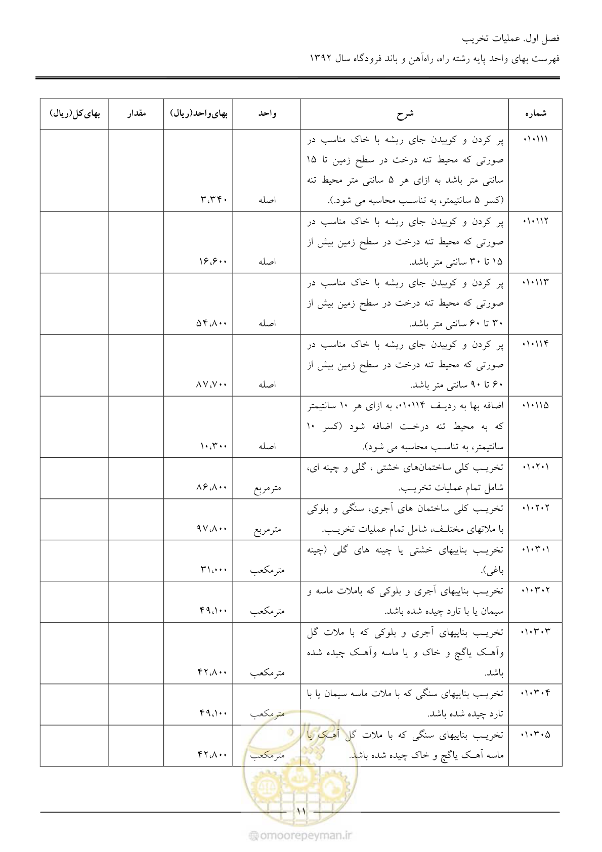 صفحه 14 از 135