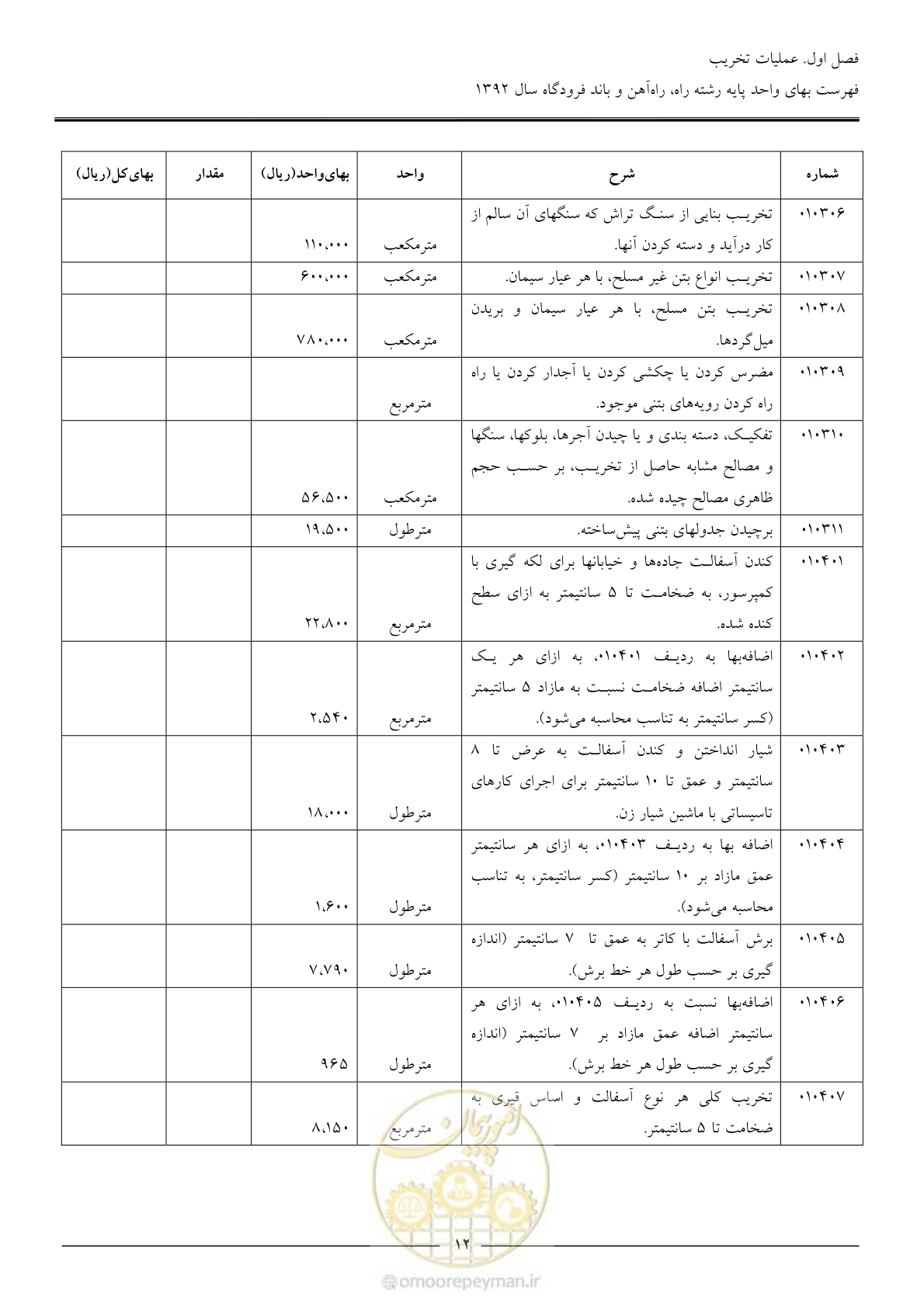 صفحه 15 از 135