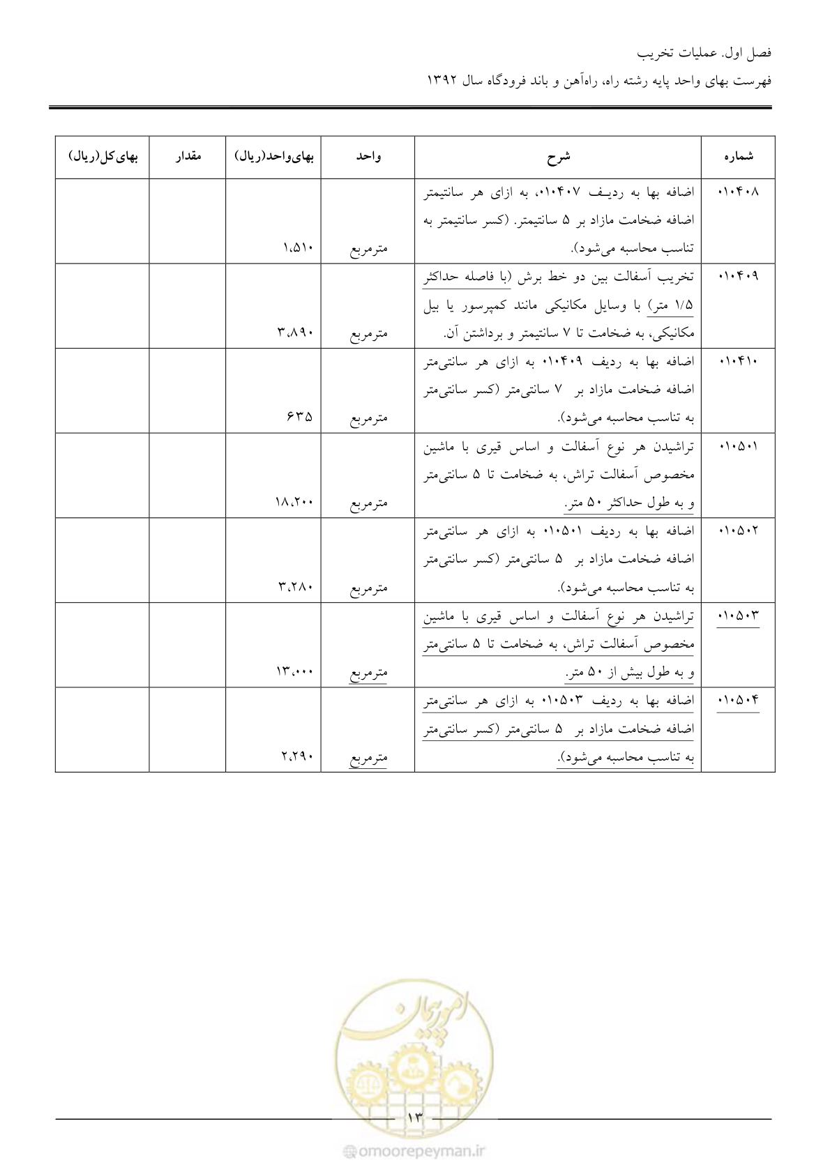 صفحه 16 از 135