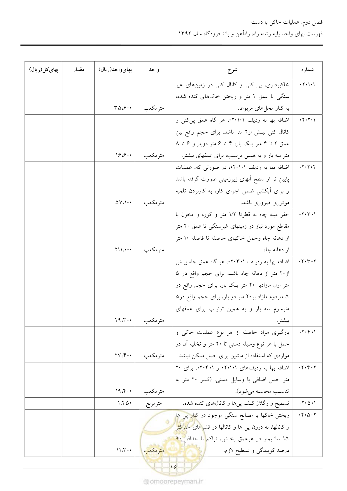 صفحه 19 از 135