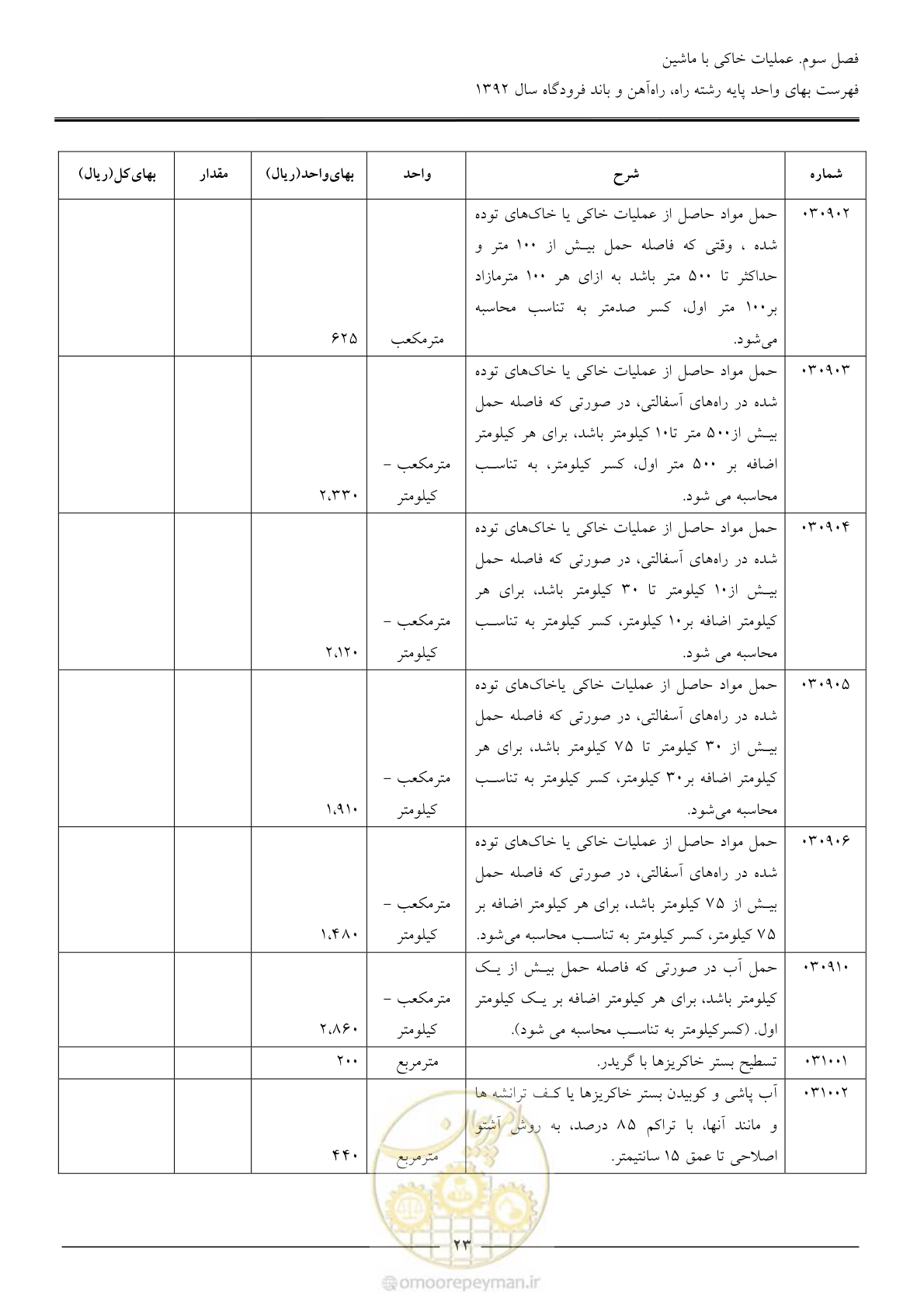 صفحه 26 از 135