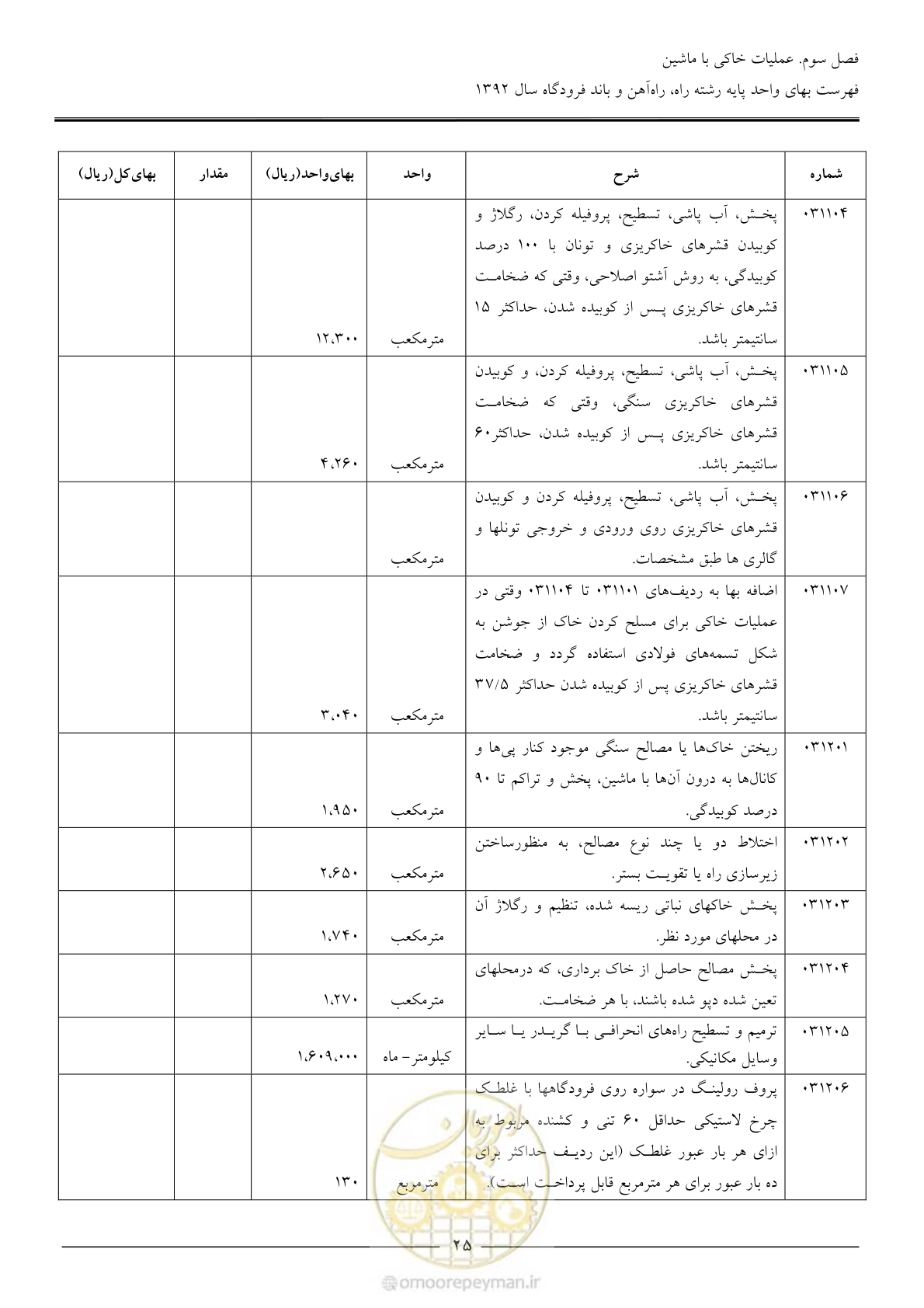 صفحه 28 از 135