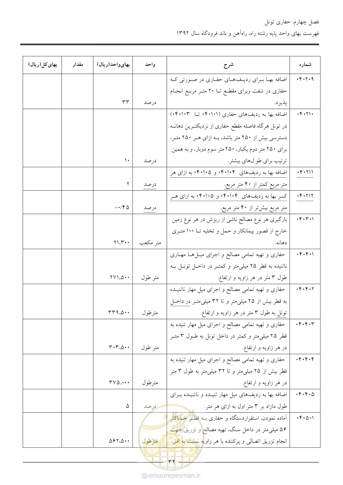 صفحه 35 از 135