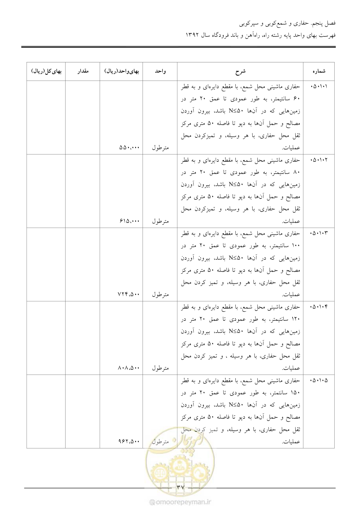 صفحه 40 از 135
