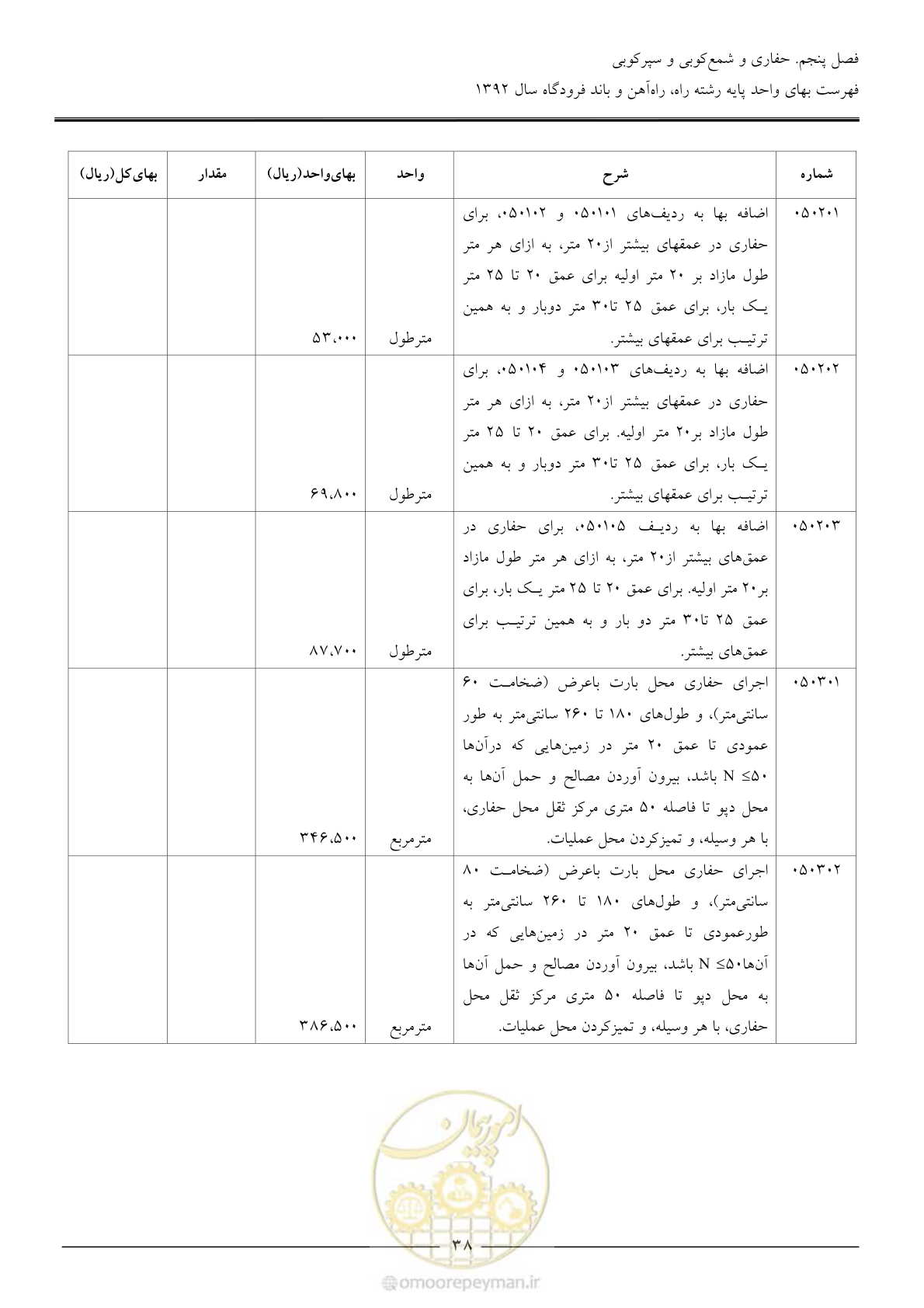 صفحه 41 از 135
