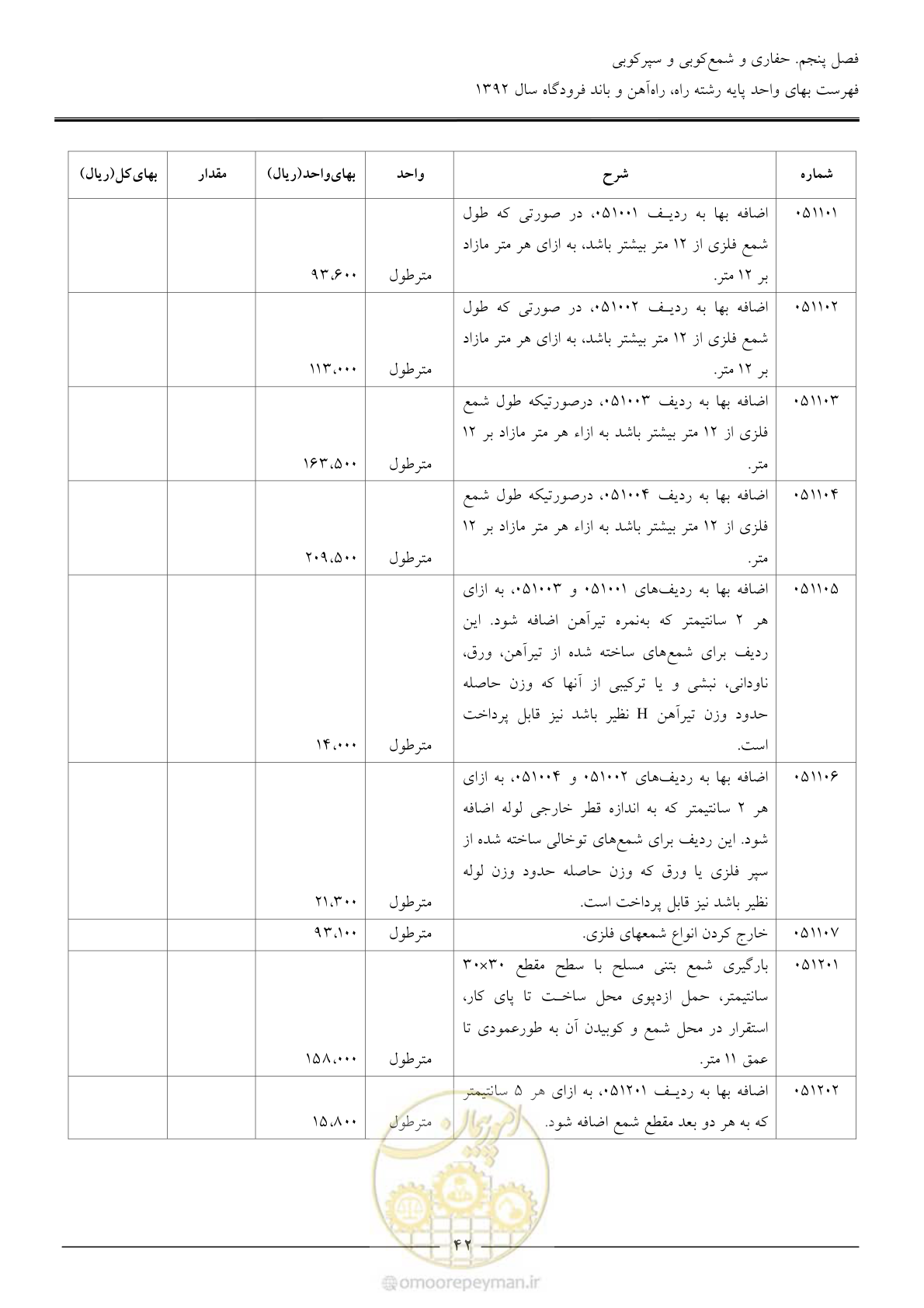 صفحه 45 از 135