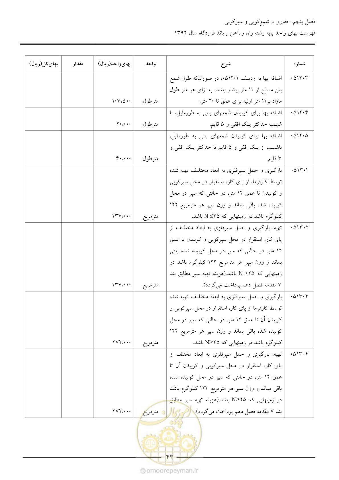صفحه 46 از 135