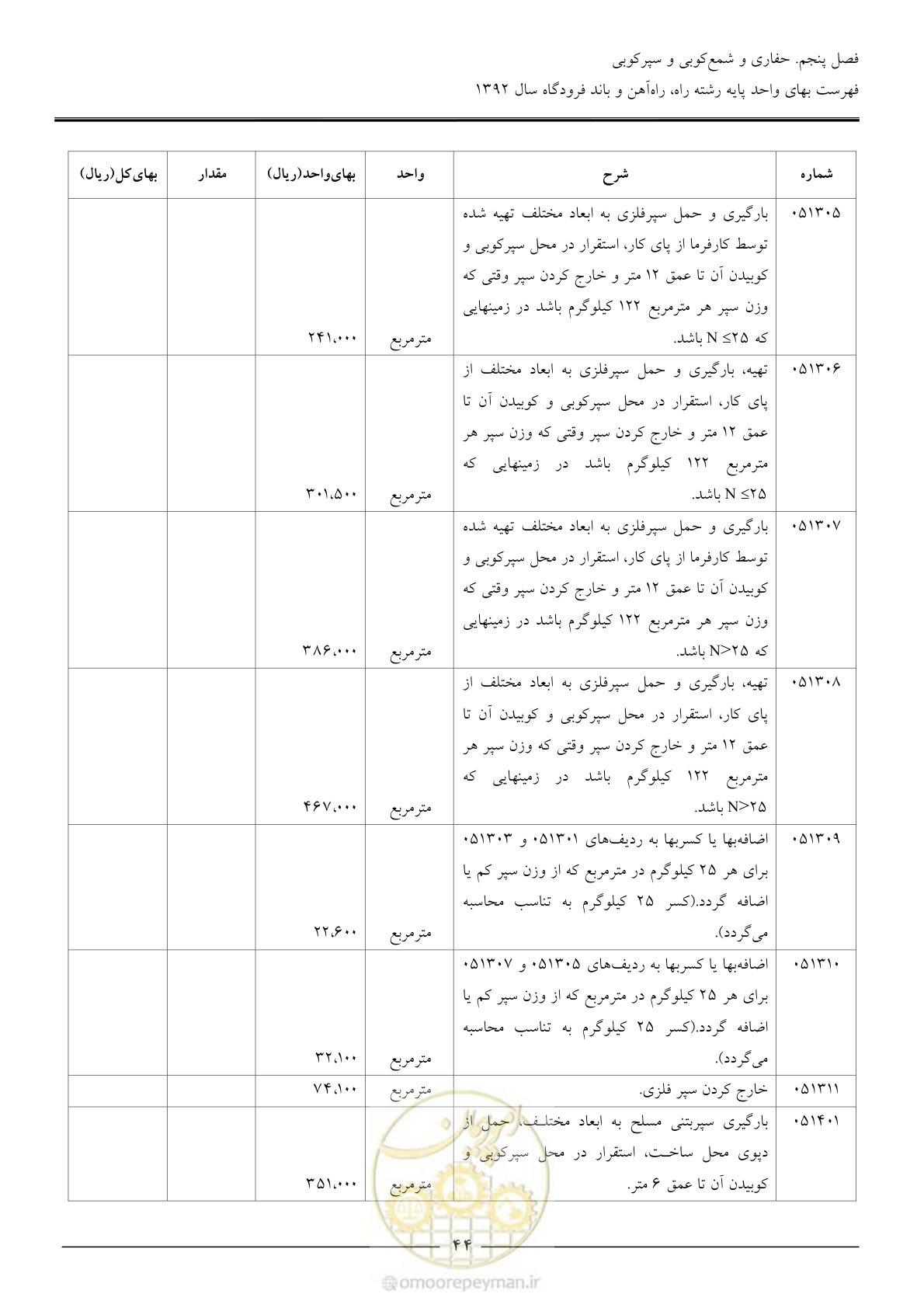 صفحه 47 از 135