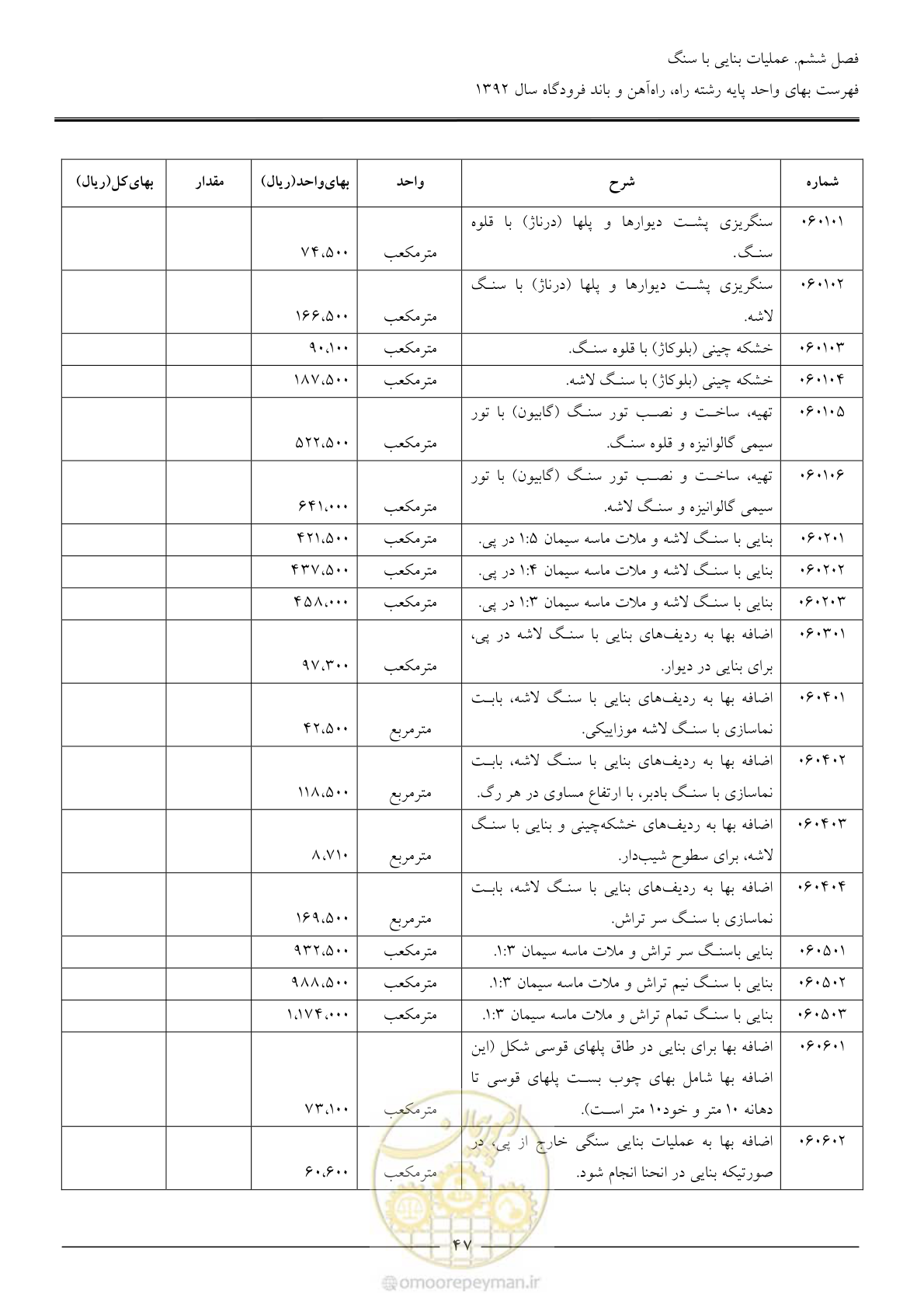 صفحه 50 از 135