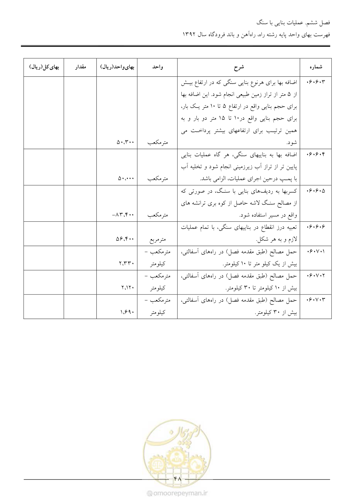 صفحه 51 از 135