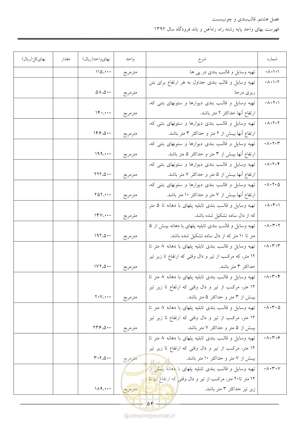 صفحه 57 از 135