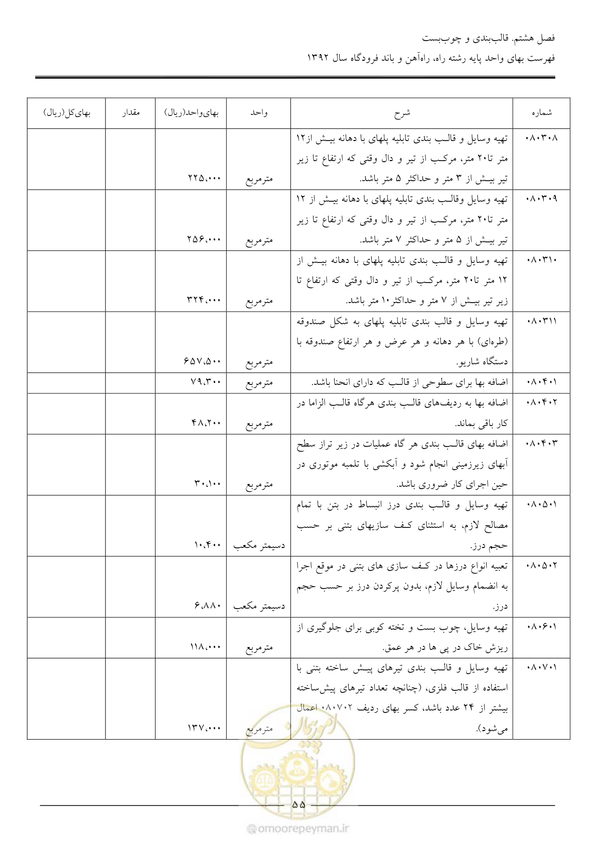 صفحه 58 از 135