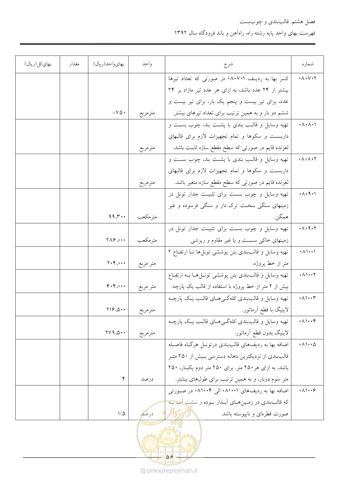 صفحه 59 از 135