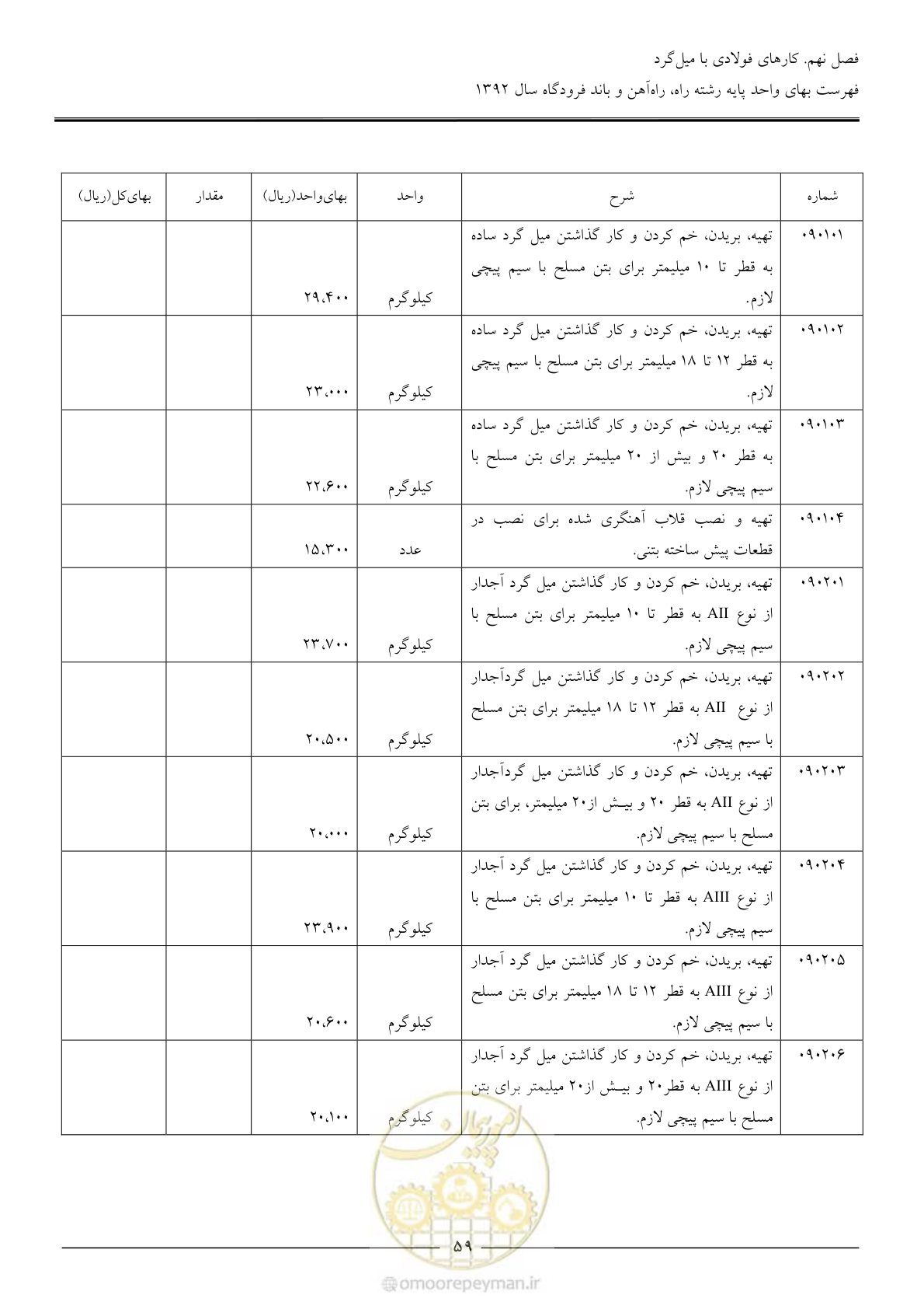 صفحه 62 از 135