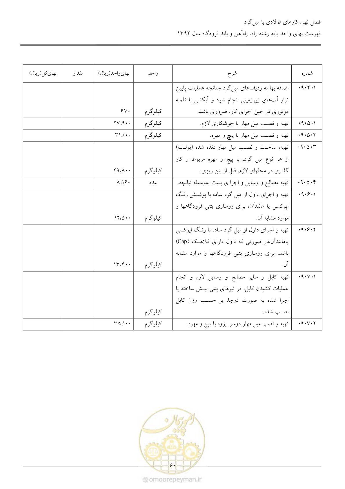 صفحه 63 از 135