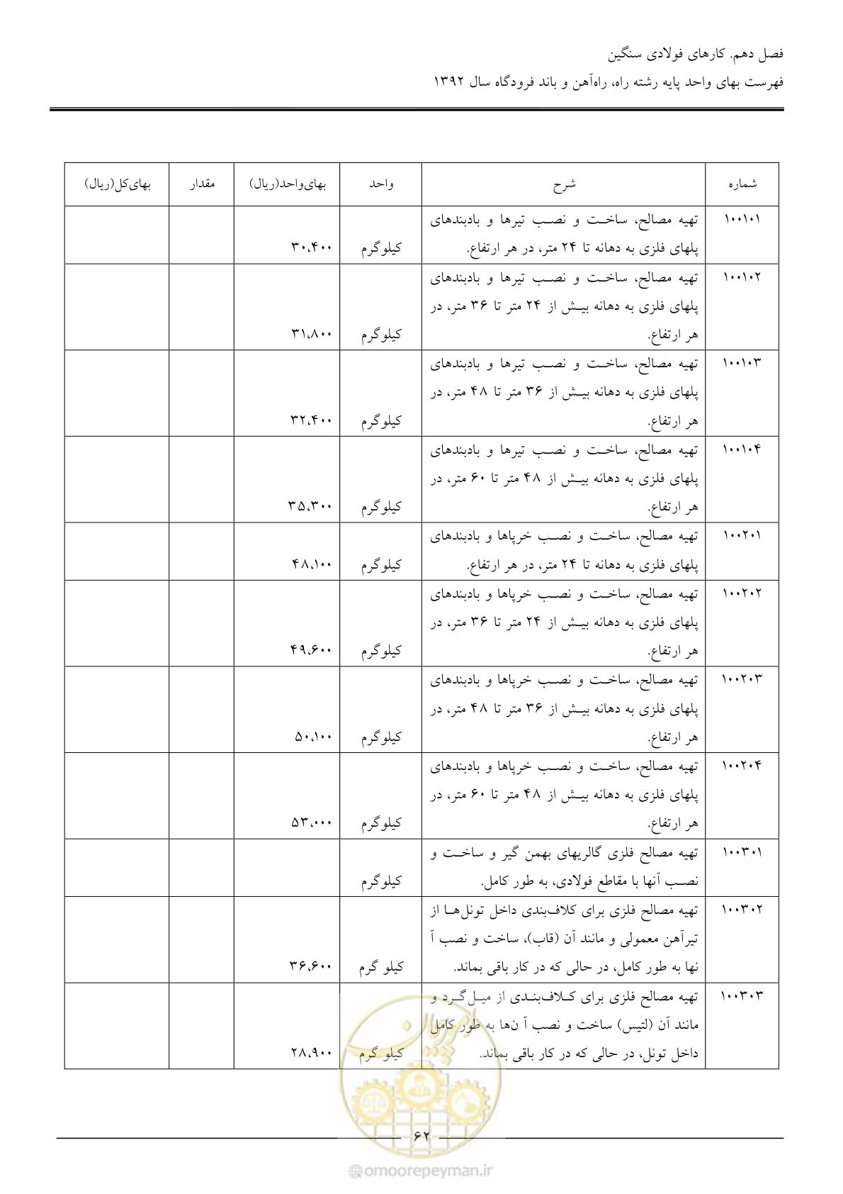 صفحه 65 از 135