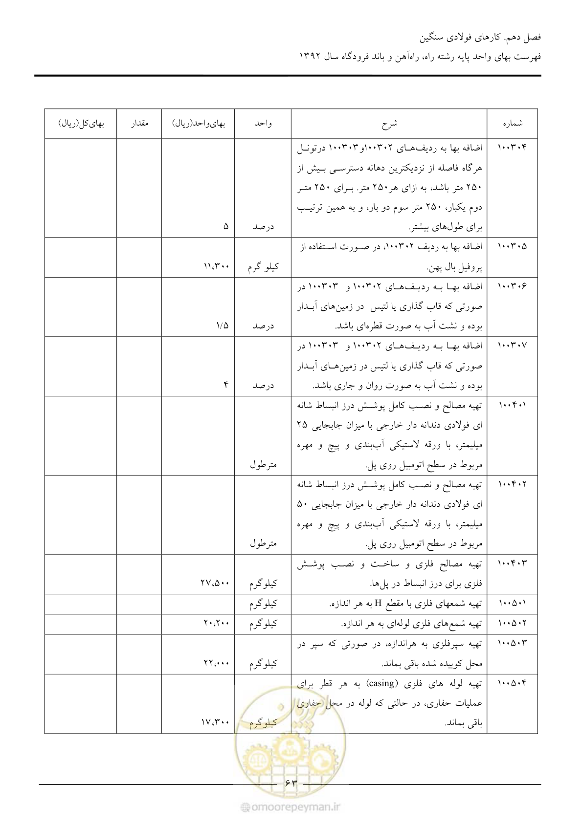 صفحه 66 از 135
