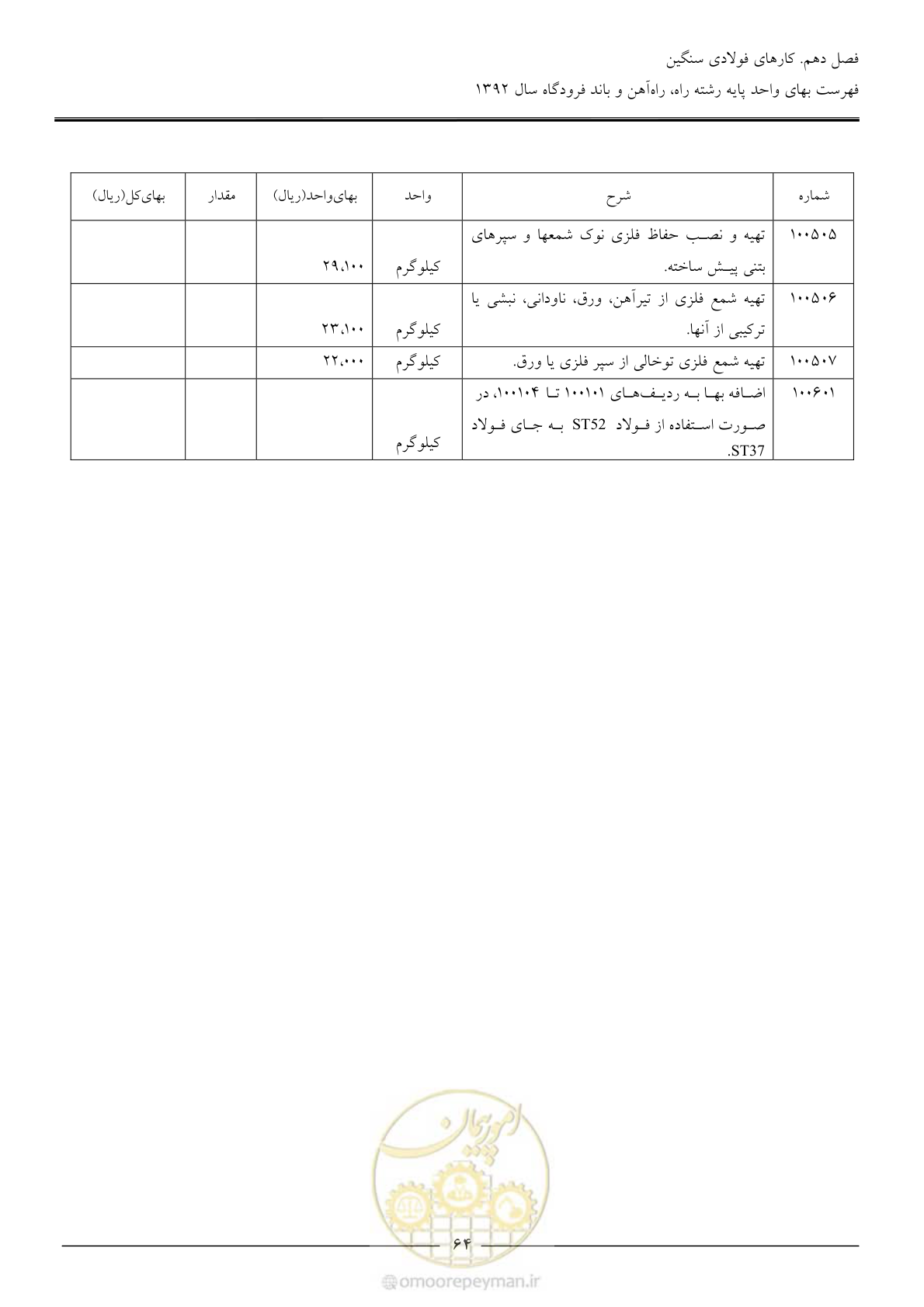 صفحه 67 از 135